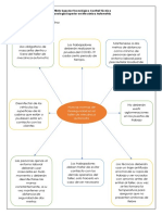 Organizador Grafico y Cuestionario Prevención en El Taller