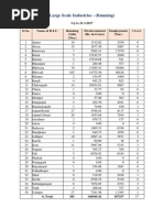 LargeScaleIndustries - 2016-17 Rajasthan