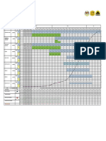 Schedule & S-Curve - Rev.01 - Submitted To JKR (Financial S Curve March 2021)