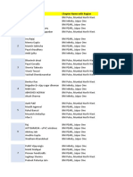 ID Name2 Chapter Name With Region