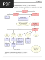 Limit Flowchart