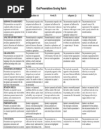 Oral Presentation Rubrics