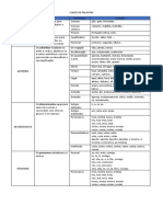 Classe de Palavras - Ficha Informativa