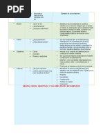 Mision, Vision, Objetivos, Valores