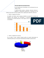 Tipos de Graficas Estadisticas.