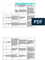 Cuadro Comparativo