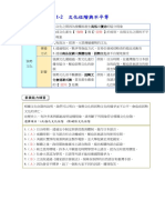 課後精華錄：文化位階與不平等