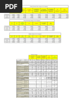 Wireline Perforation & Packer - Summary of Cost Comaprison