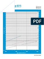 Weight-For-Age BOYS: 2 To 5 Years (Z-Scores)