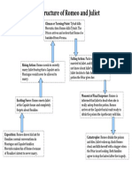 Plot-Structure .Romeo and Juliet