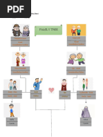 Family Tree: Name: Regita Silvia Dewi Class: 2C Kep