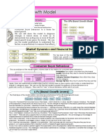 PDF 6ps Brand Growth Model One Pager DL