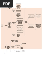 Cuadro Sinoptico Positivismo Juridico