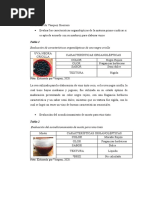 Análisis Del Acondicionamiento de Mosto