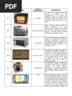 Cuadro Inventos Tecnologicos