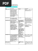 Esquema Oración Compuesta