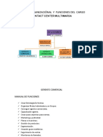 Cuadro Organizacional y Funciones CC