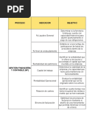 Planeación de Indicadores de Gestión Ferreteria Urahouse Constructores