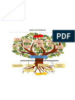 Arbol de Problema