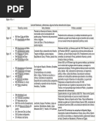 Cronología FILOSOFICA