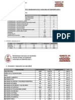 Estadísticas de Postulantes E Ingresantes en El Concurso de Admisión 2020-1