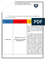 La Consolacion College Tanauan: Problem/Issues Specific Provision/S of The Law