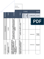 Matriz de Peligro GTC 45 - Ergonomia