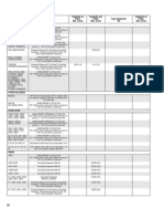 John Deere Oil Types & Capacities