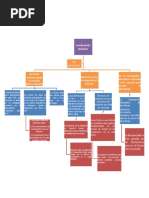 Mapa Conceptual La Educacion Inclusiva