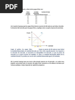 TA 2 Pregunta 2 Economia