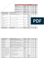 S.No Hospital / Diagnostic Centres Address Telephone # Percentage City Region