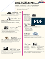 Infografia Evolucion Del Comportamiento Organizacional