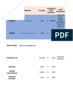 Pathology AI Deeper Dive Company List