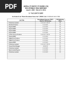 (Kfda-Tv/Keyu-Tv/Kzbz-Cd) Eeo Public File Report I. Vacancy List