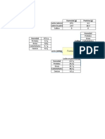 Analisis Proximal