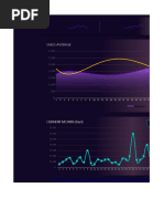 Sales Average: Current Month (Fact)