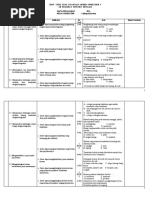 KISI-KISI SOAL Uas IPA Kelas 4 SMTR 1