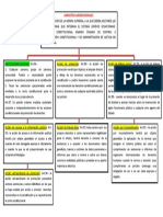 Cuadro-Sinoptico de Grarantias Jurisdiccionales