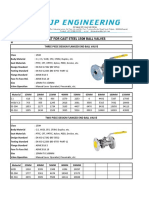 Price List For Cast Steel 150# Ball Valves: Three Piece Design Flanged End Ball Valve