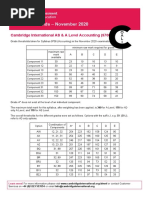 A Level Accouting O/n 2020 Threshold