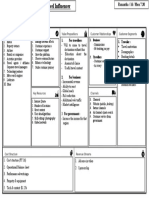 Entre Business Canvas Model Travel Influencer - Ranantha 16 Monday 7.30