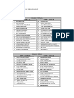 Jadwal Praktikum KDTK Xi