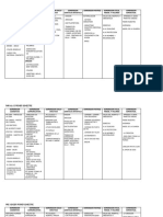 Malla Curricular 1 y 2 Bimestre