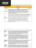 Tarea 2 Cuadro de Teóricos y Sus Aportes 1