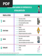 Módulo 5 - Criterios para Elaborar Los Contenidos de La Retroalimentación