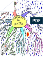 Mapa Mental de Los Componentes Del Universo Geografía 5º Grado.