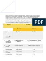 Pedoman Swakelola Tipe IV Tentang Persiapan