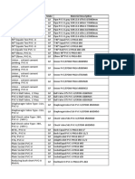 Complete Details of Our Requirements by GF