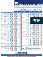 Medidas y Pesos de Cañerias