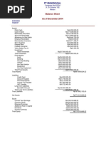 Balance Sheet As of December 2014: Company No.62534 Jl. DR Sutomo 192 Medan